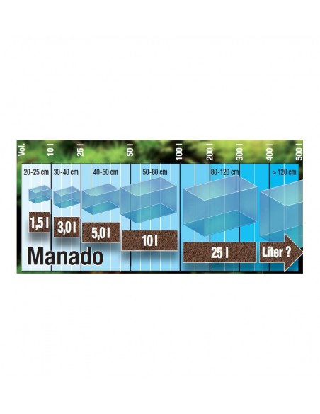 JBL Manado 25L, Podloga za akvarijum